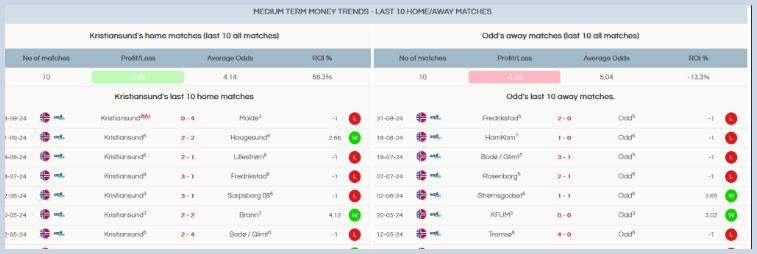 Draw Betting Strategy: How to Profit from Low-Scoring Matches
