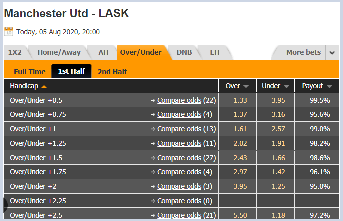 Second-Half Betting Strategy: Using First-Half Data to Predict Late Goals