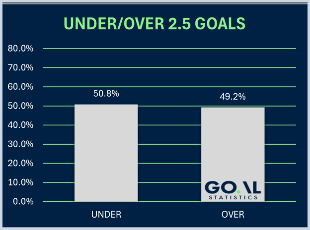 Key Stats to Predict Football Over/Under Goals: The Smart Bettor’s Guide
